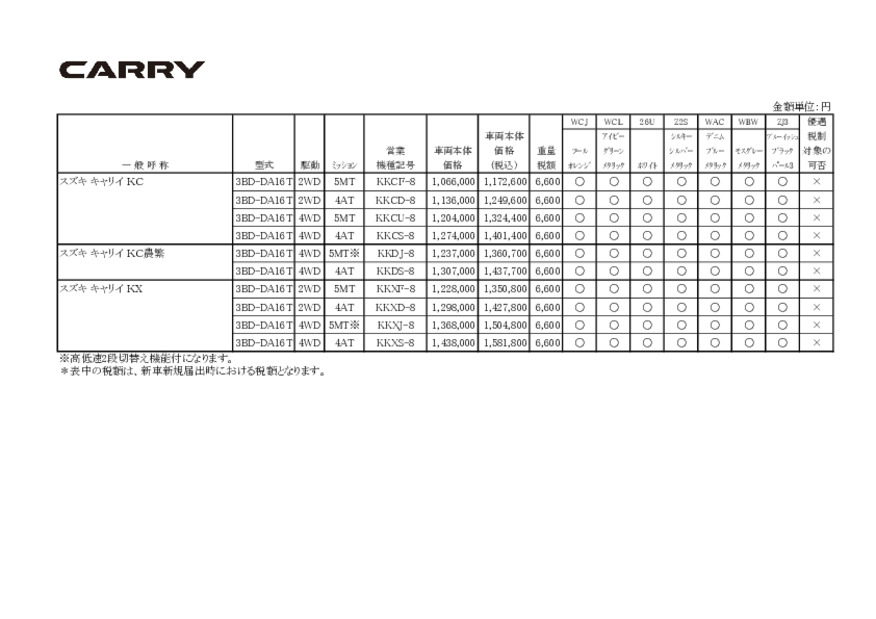 価格表　キャリイ